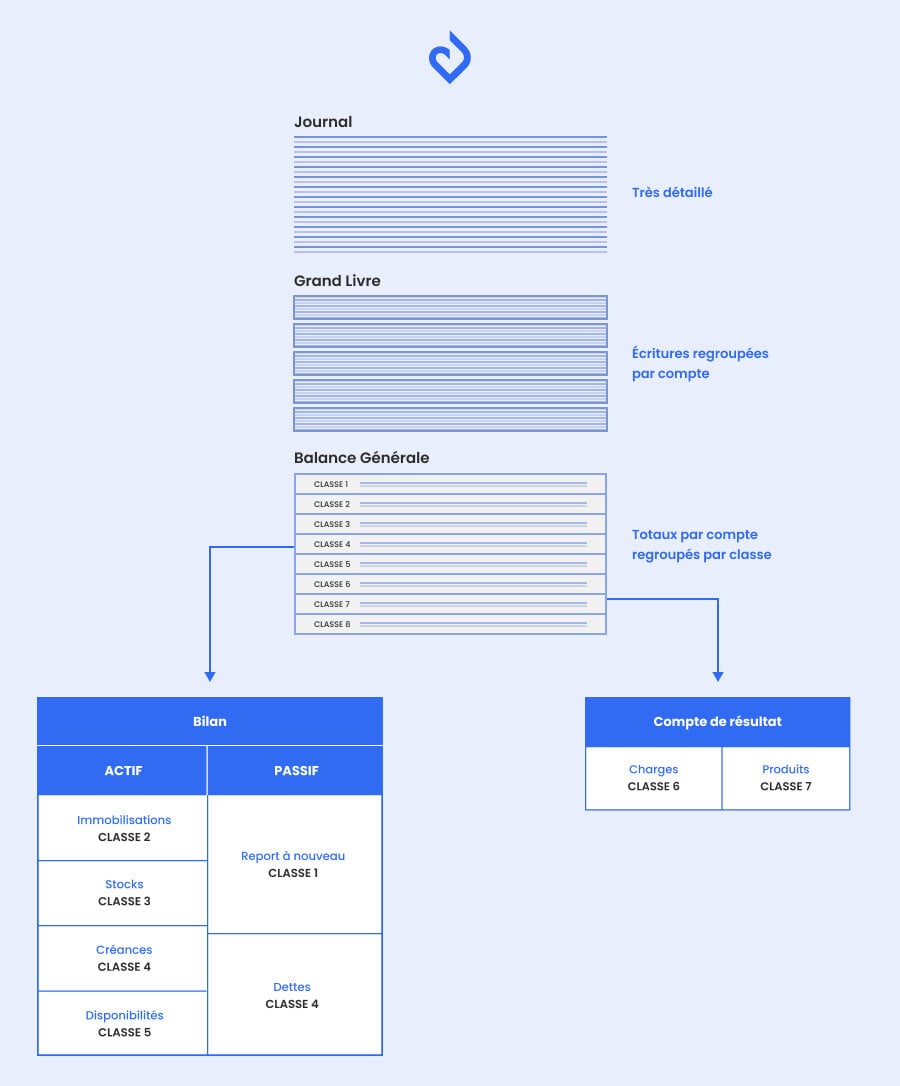 Schéma récapitulatif comptabilité association