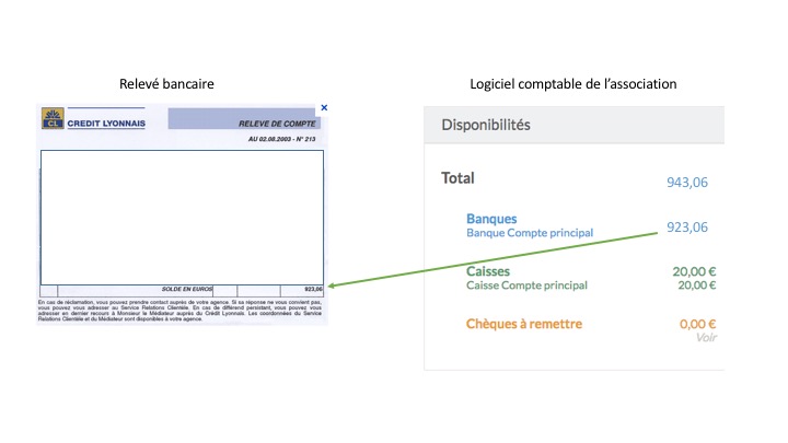 principe du rapprochement bancaire