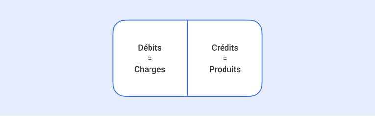 explication charges débuts produits crédits