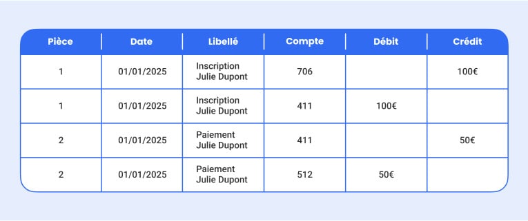 schéma écritures comptable plan comptable associatif
