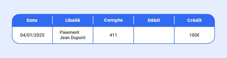exemple écriture comptable compte 411 000