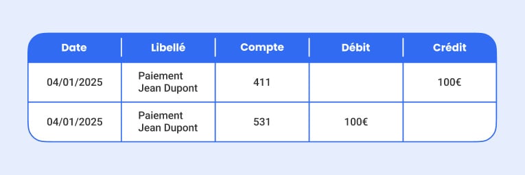 exemple écritures paiement comptable