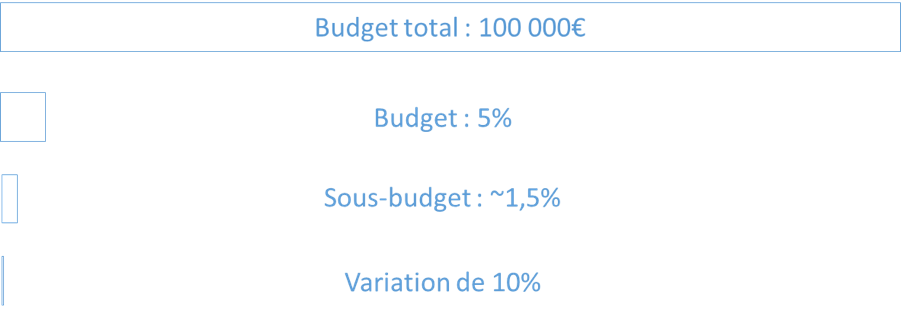 comptabilité analytique pour associations assoconnect