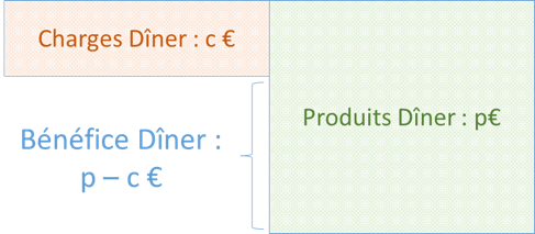 comptabilité analytique associations assoconnect gestion des sous-budgets