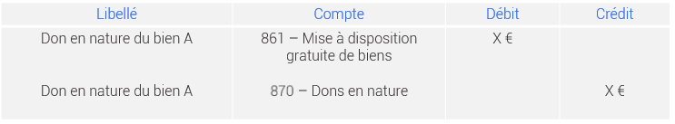 assoconnect-association-operations-comptabilite