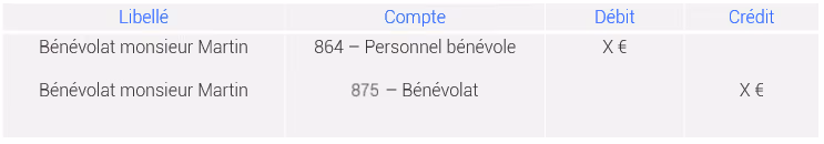 assoconnect-association-operations-comptables