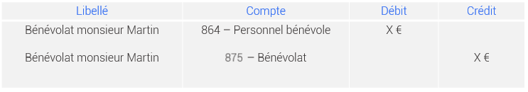 assoconnect-association-operations-comptables