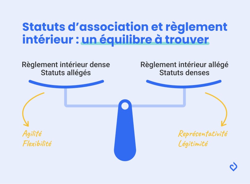 statuts d'association et règlement intérieur, choix pour les associations