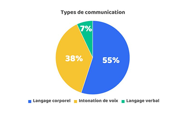 assoconnect association pitcher communication