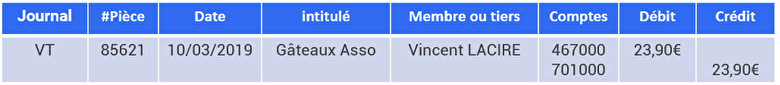 association-ecritures-comptables-journal-comptable 