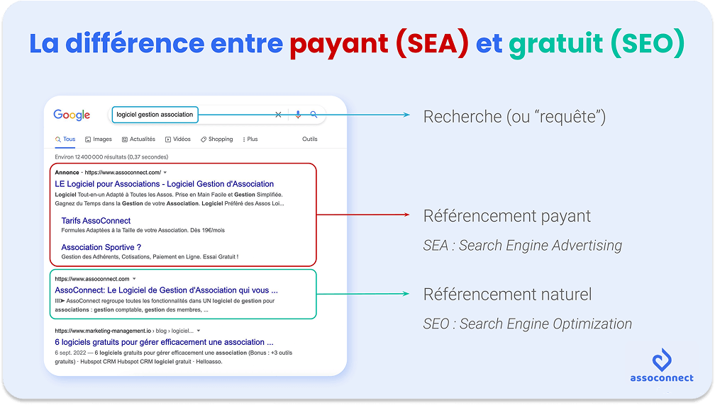 différence référencement gratuit SEO avec payant SEA