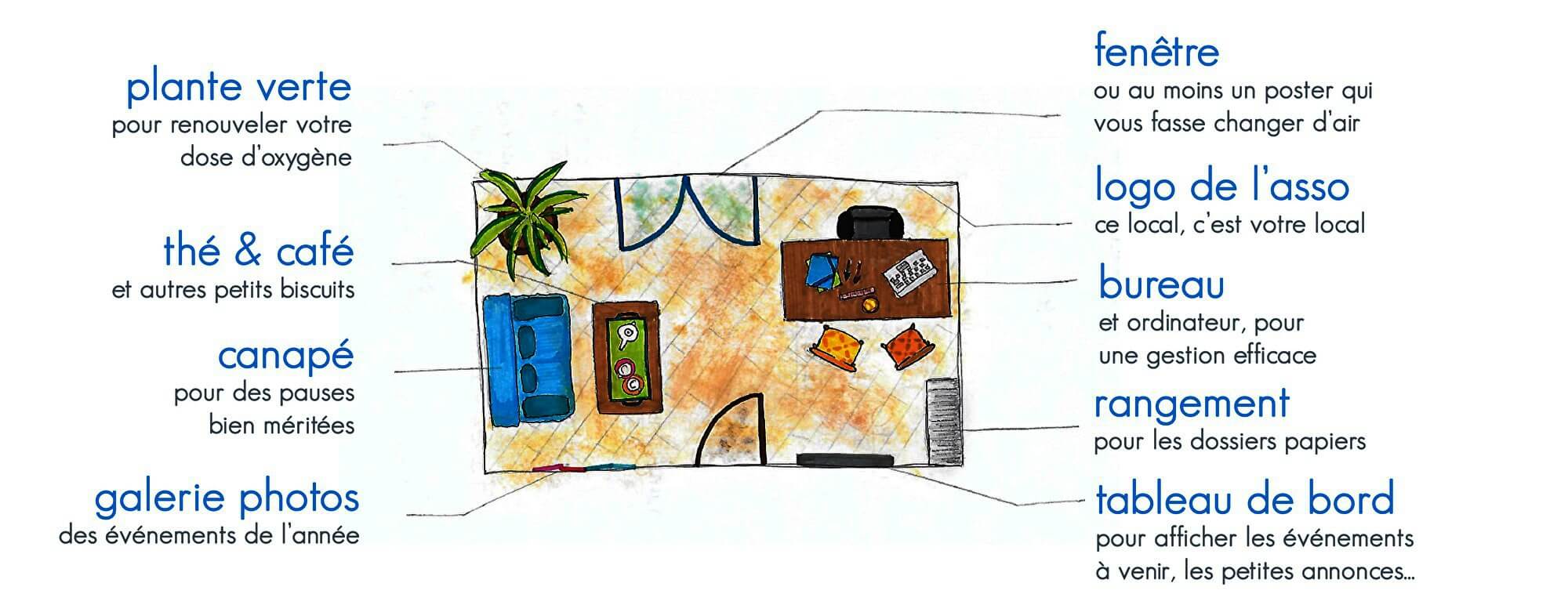 local association assoconnect