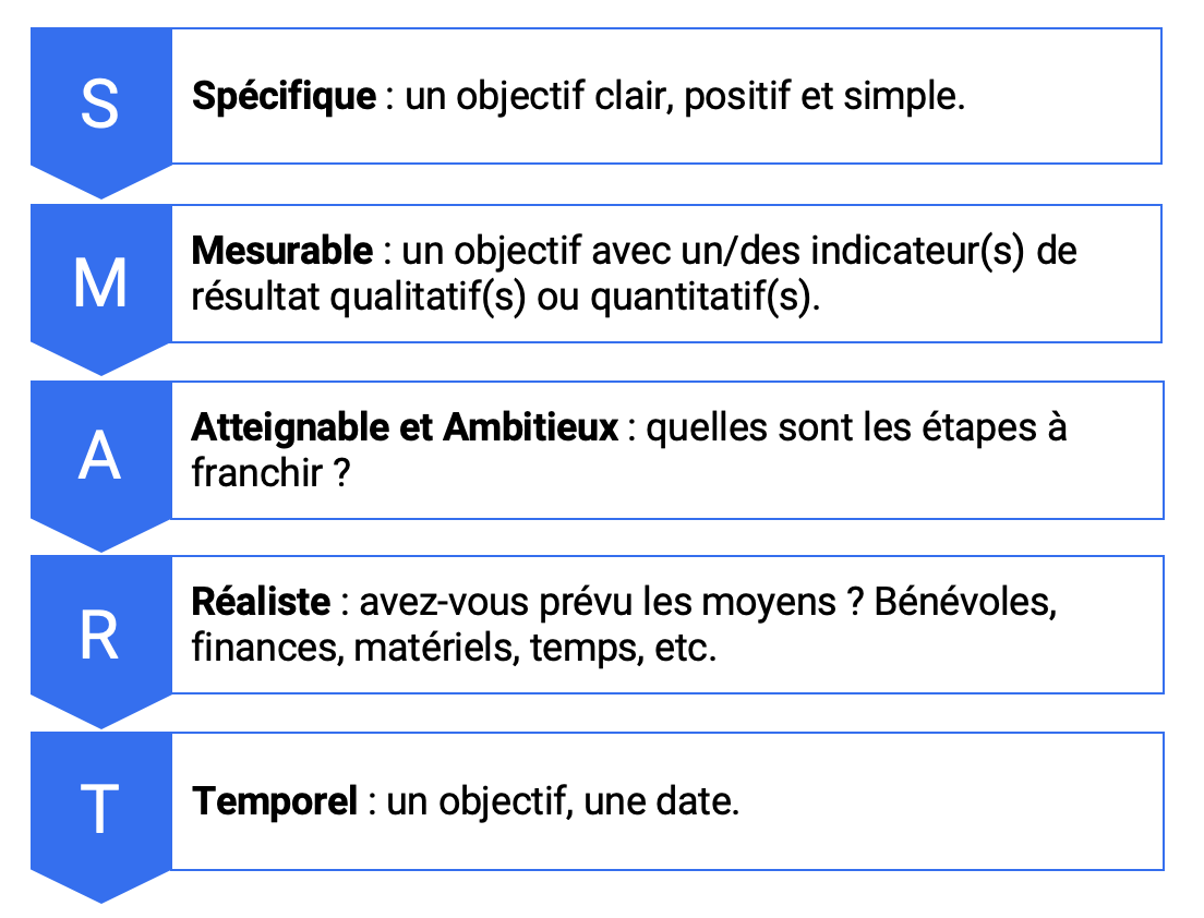 méthode-smart-objectif