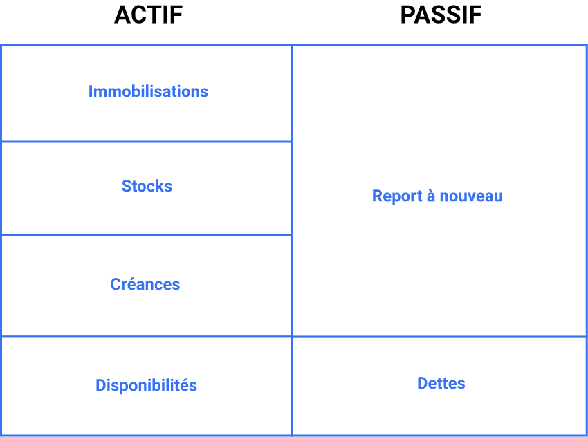 bilan-comptable-tableau-4