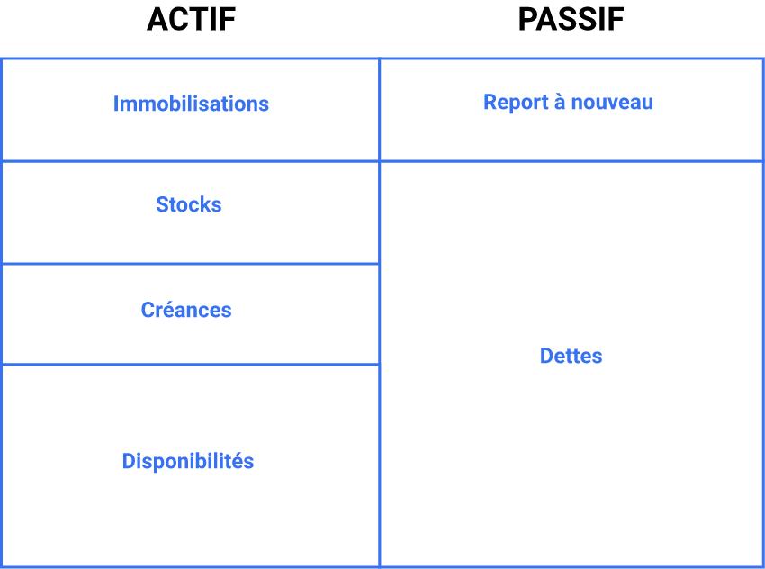 bilan-comptable-tableau-3