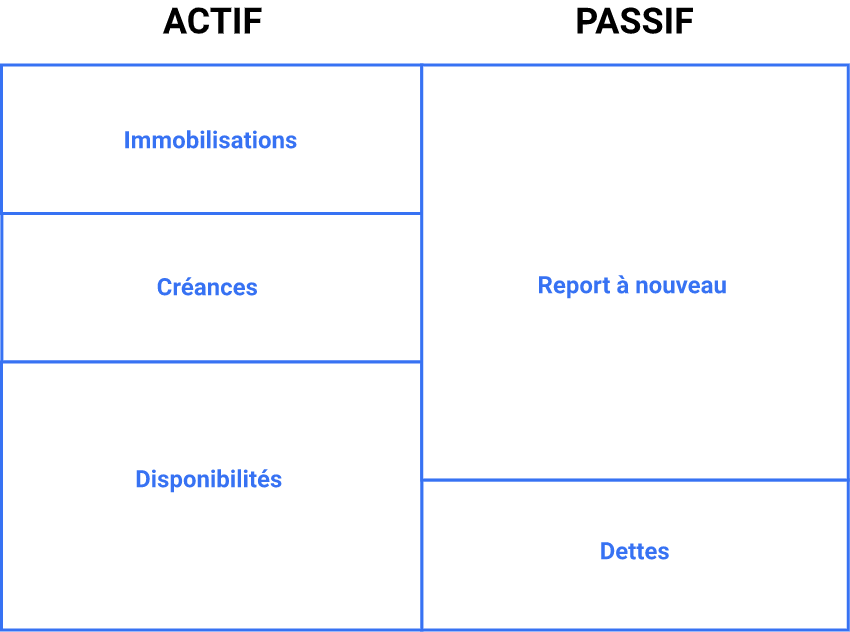 bilan-comptable-tableau-5