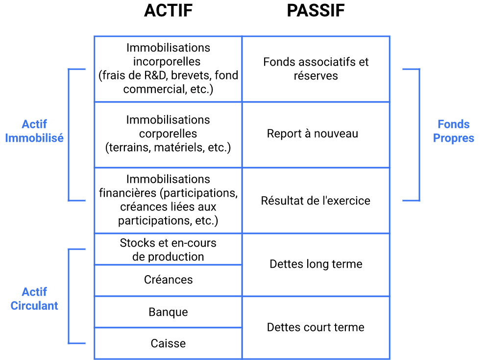bilan-comptable-tableau-2