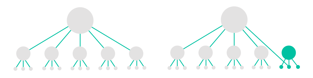 schémas-structures-réseaux-associations