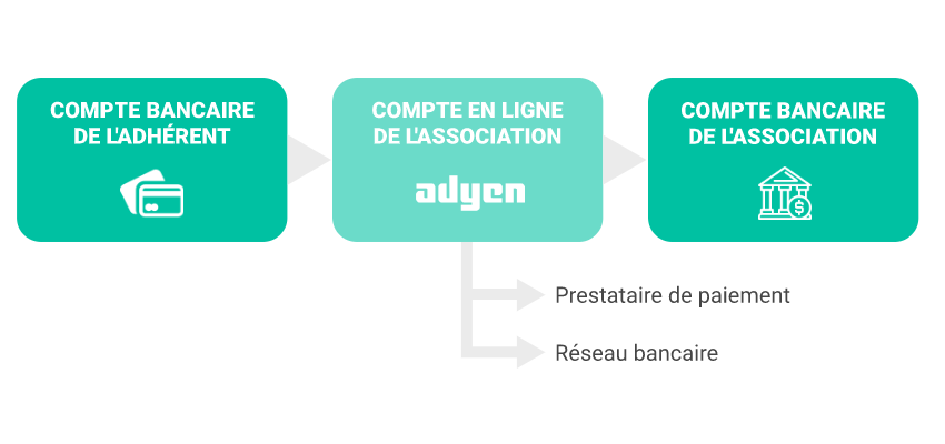 dons-en-ligne-association