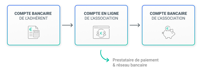 schema-paiement-en-ligne-association