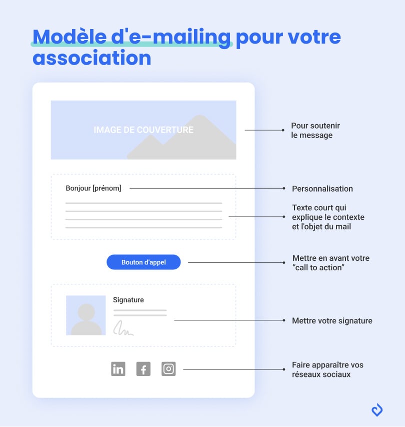 comment écrire une newsletter pour son association modÚle emailing