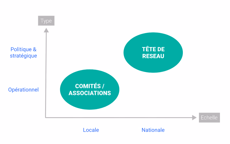 echelons-communication-reseau-associatif-antennes