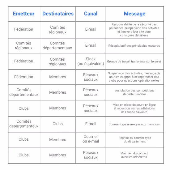 tableau-communication-reseau-associations