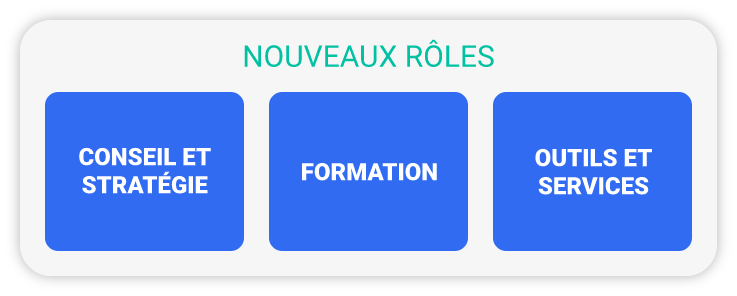 nouveaux-roles-reseaux-associations