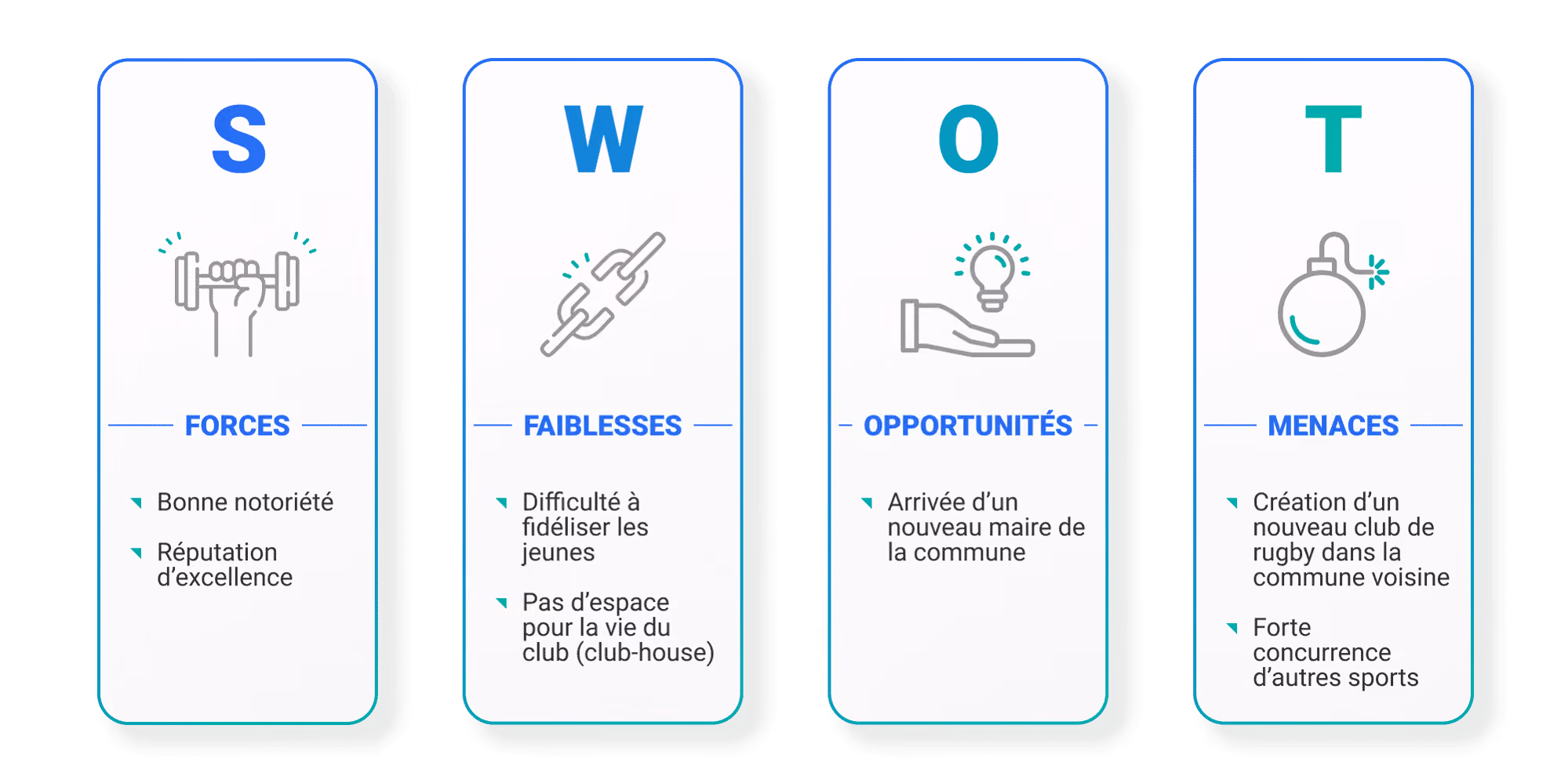 exemple SWOT association club sport modĂšle