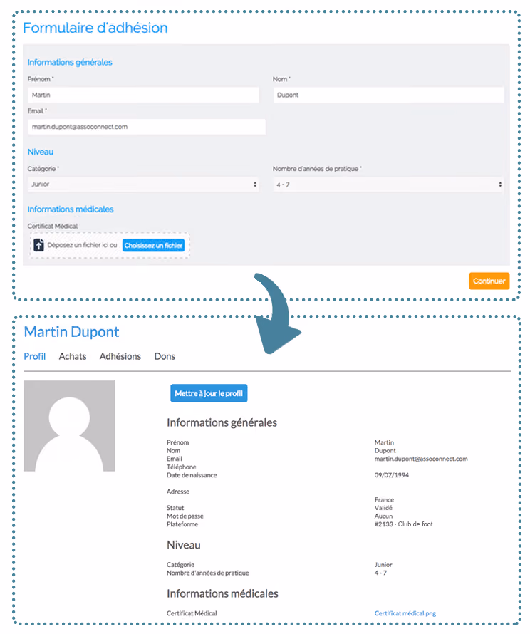 logiciel-association-fonctionnement