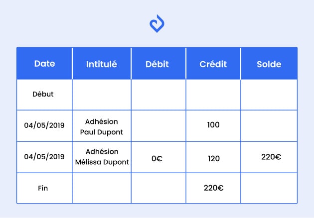 exemple tableau grand livre comptable association