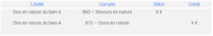 tableau comptabilité dons en nature