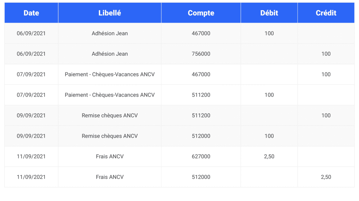 tableau-comptabilité-cheques-vacances-ancv
