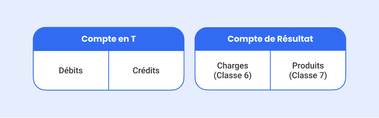 exemple comptes en t et compte de résultat association