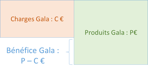 comptabilité analytique associations assoconnect gestion des budgets