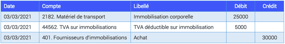 exemple débit crédit immobilisation comptable association