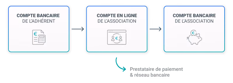 paiement-en-ligne-securite-association-schema