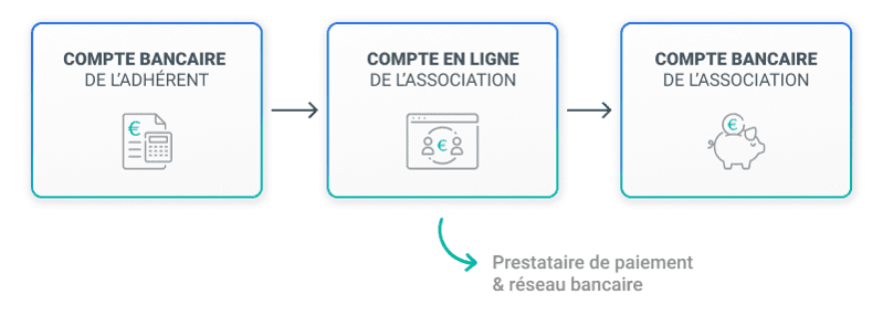 paiement-en-ligne-securite-association-schema