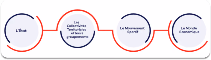 ANS groupement d'interet public