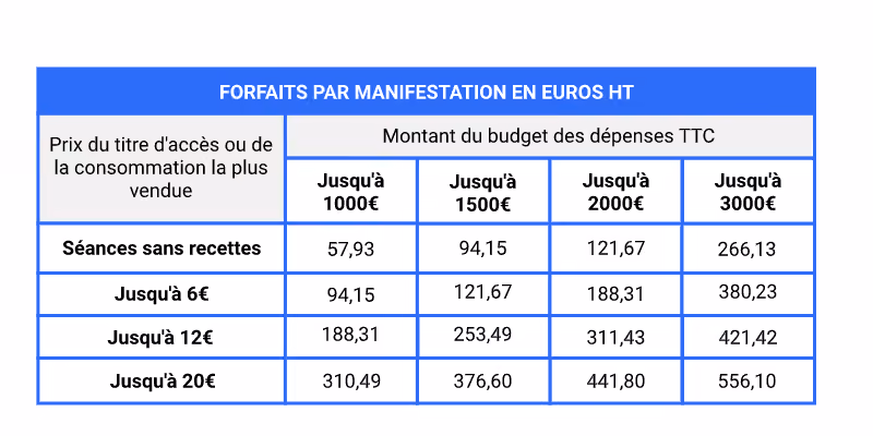 exemple de forfait sacem pour association
