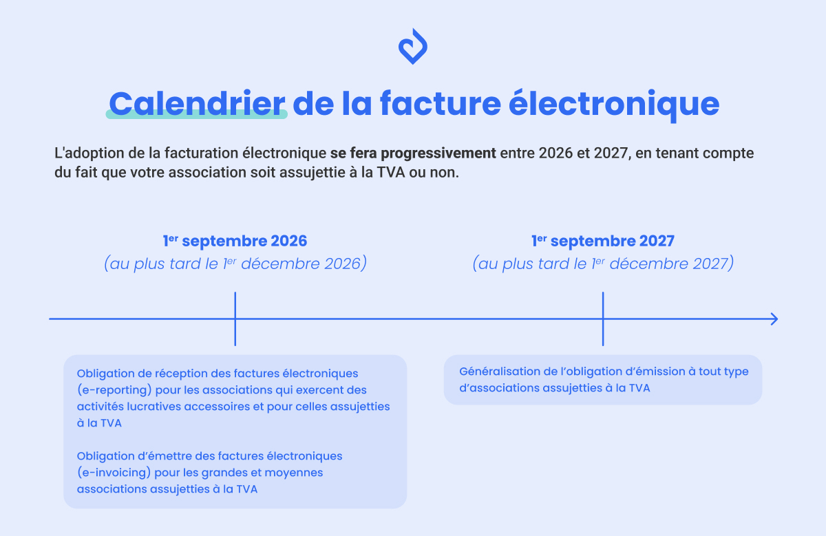 Calendrier de la facture électronique pour les associations