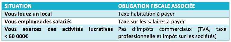 assoconnect obligations fiscales association