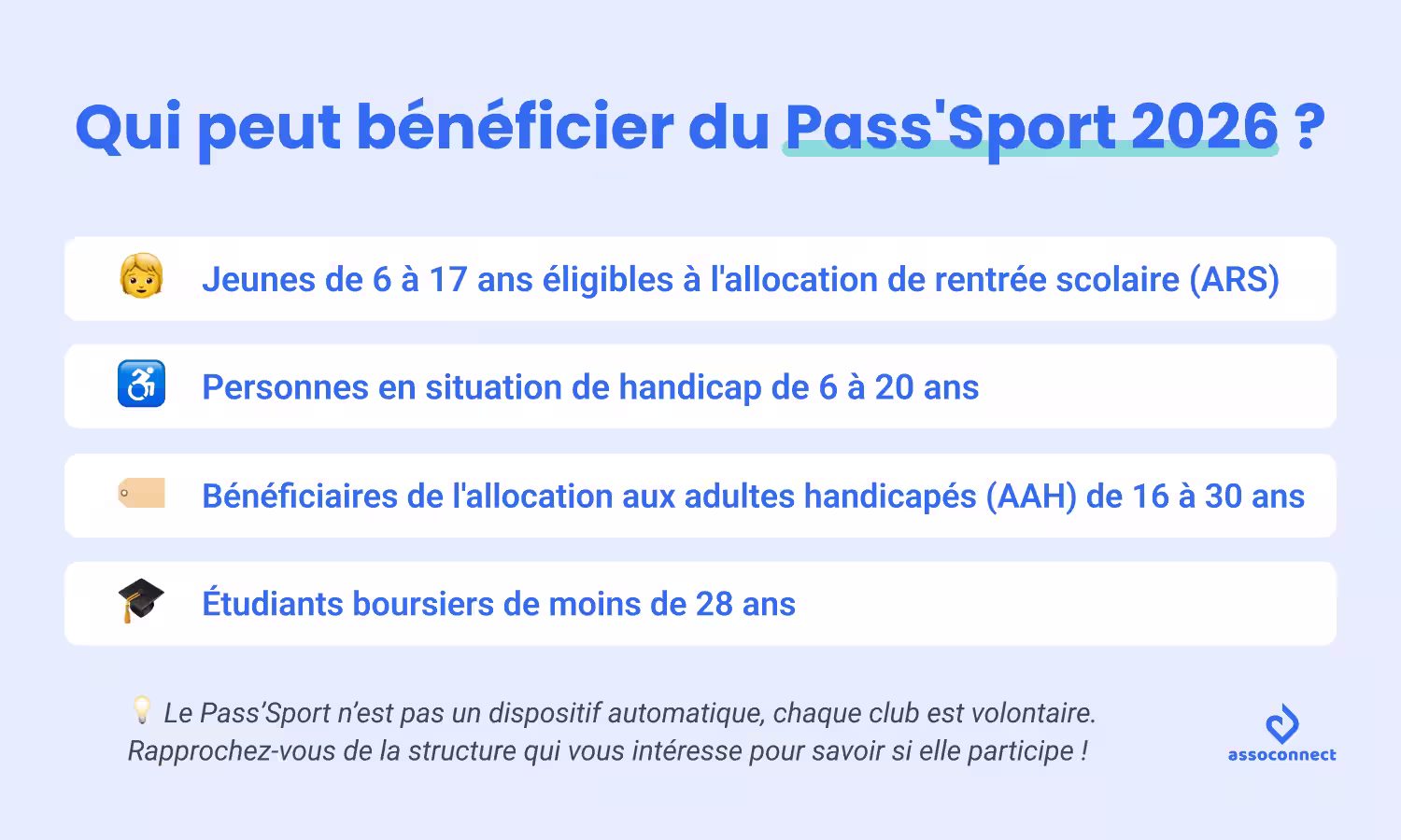 Critères et conditions pass sport 2026