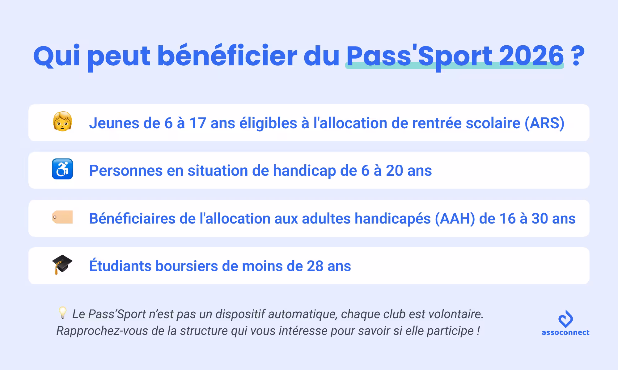 Pass Sport 2026 2027 critères et conditions