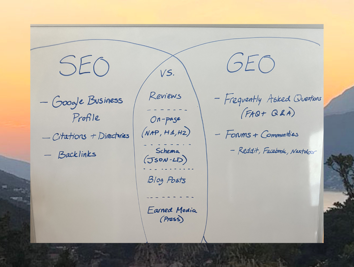 The New Age of SEO + GEO