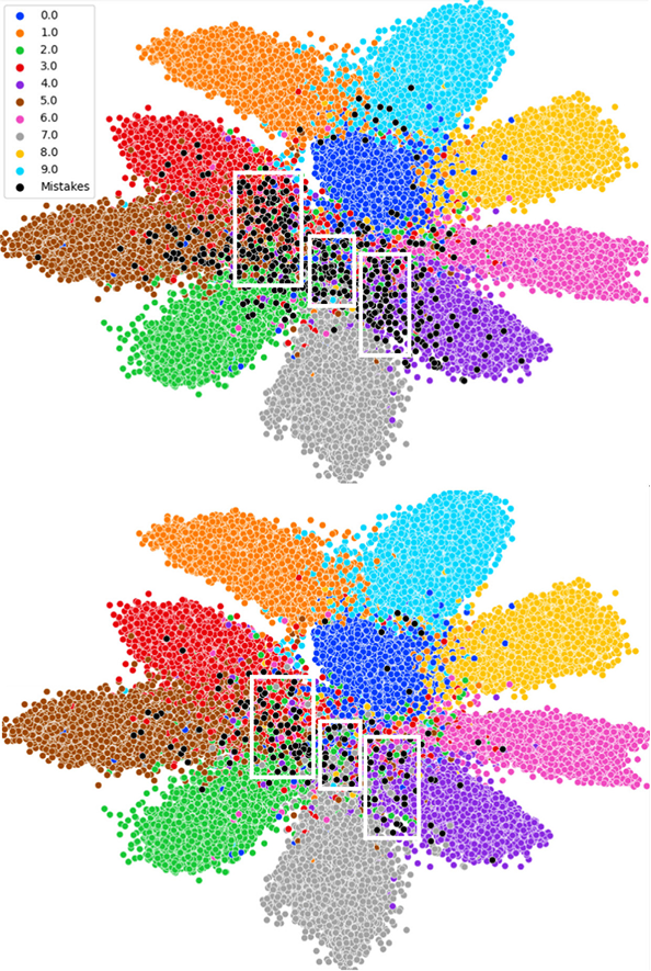 Cluster graphs of CIFAR-10 training data (top) and testing data (bottom) with white perimeters marking regions of high mistake density