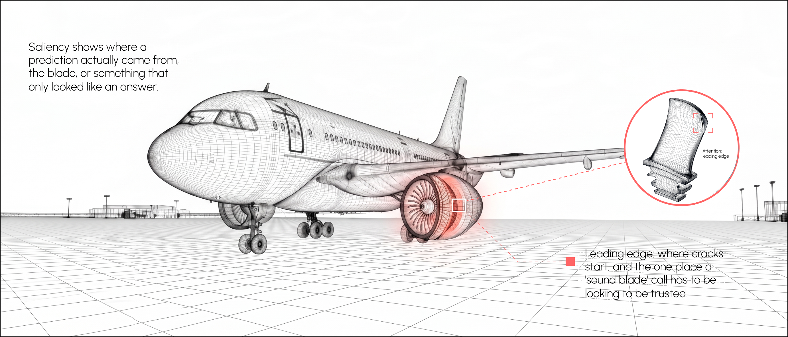Aircraft diagram with a turbine blade detail marking the leading edge where cracks start, the area a saliency check confirms the model is attending to