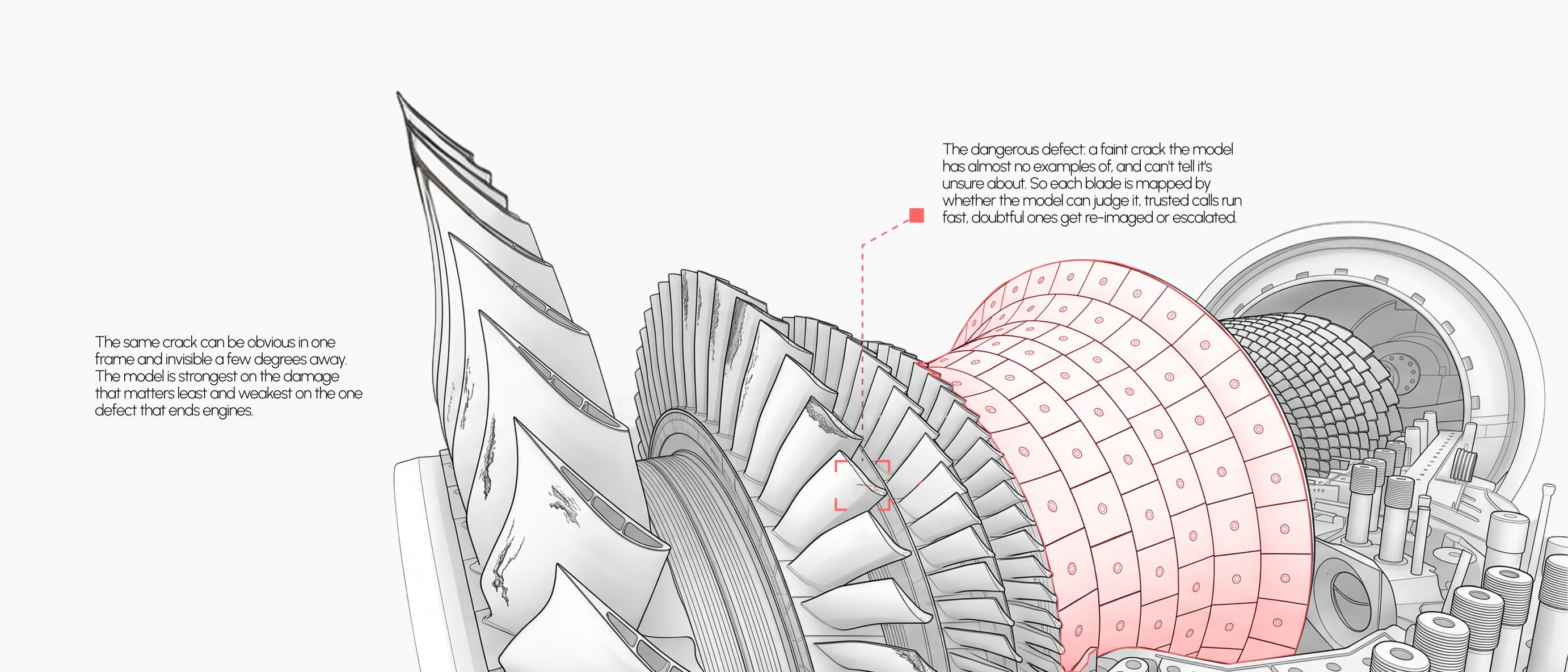 Compressor stage diagram shading the blade region where faint cracks fall, and how trusted, doubtful and escalated calls are routed
