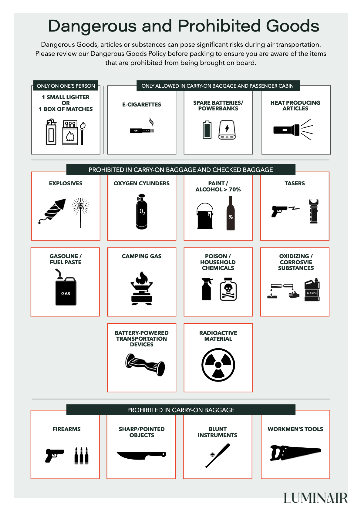 List of Dangerous and Prohibited Goods