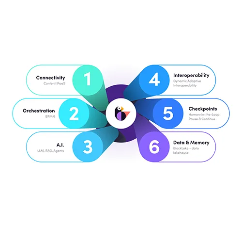 Blackbird.io icon